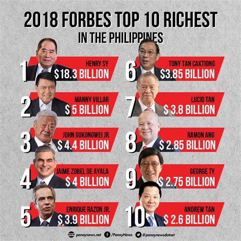 Net Worth: Top 15 Richest Filipino Celebrities In 2023  .